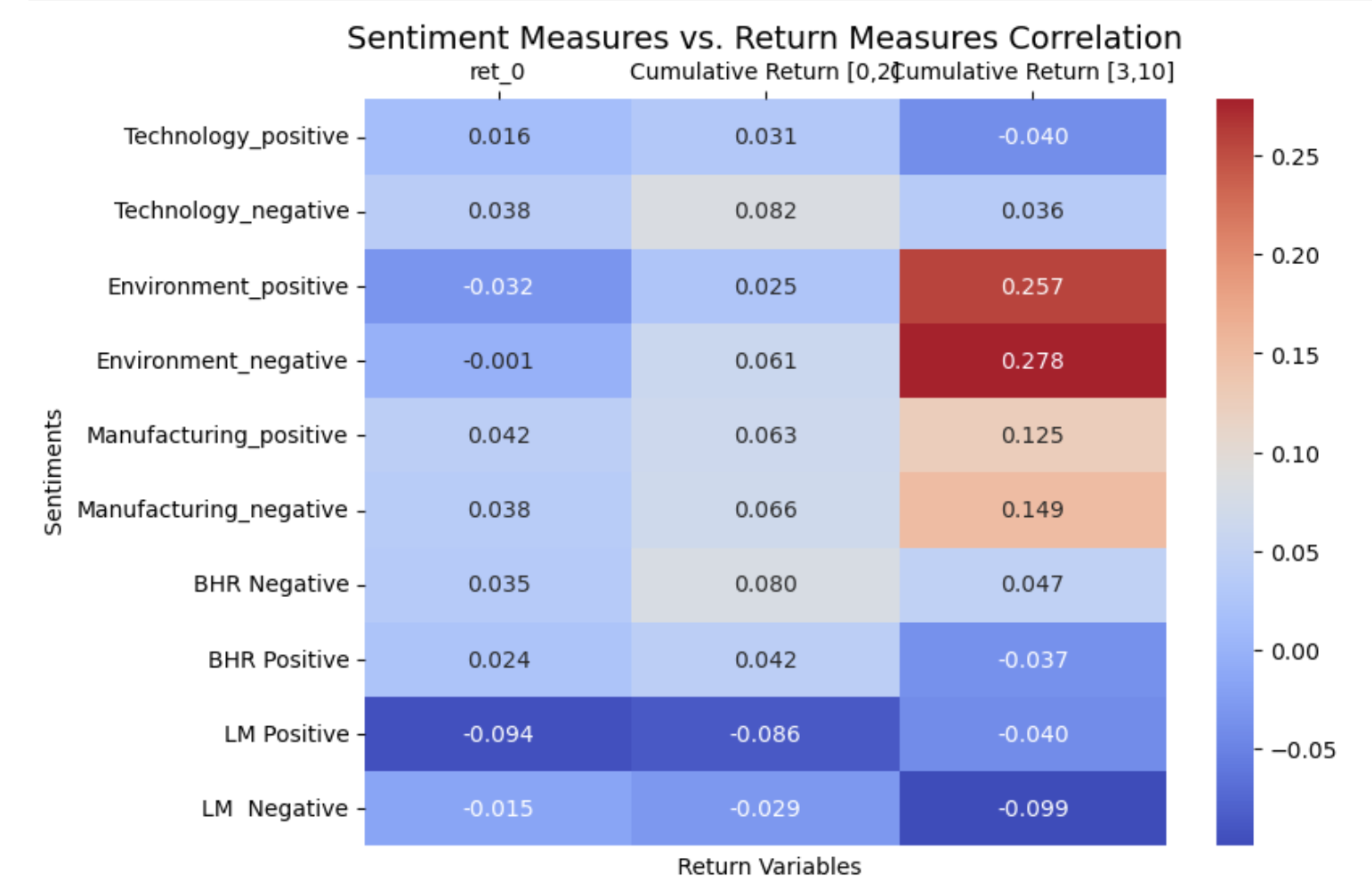 Sentiment analysis project thumbnail
